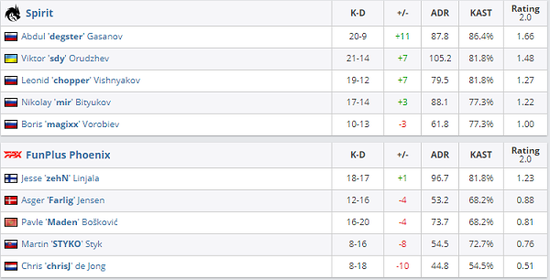 2025无畏契约全球冠军赛即将在巴黎揭幕